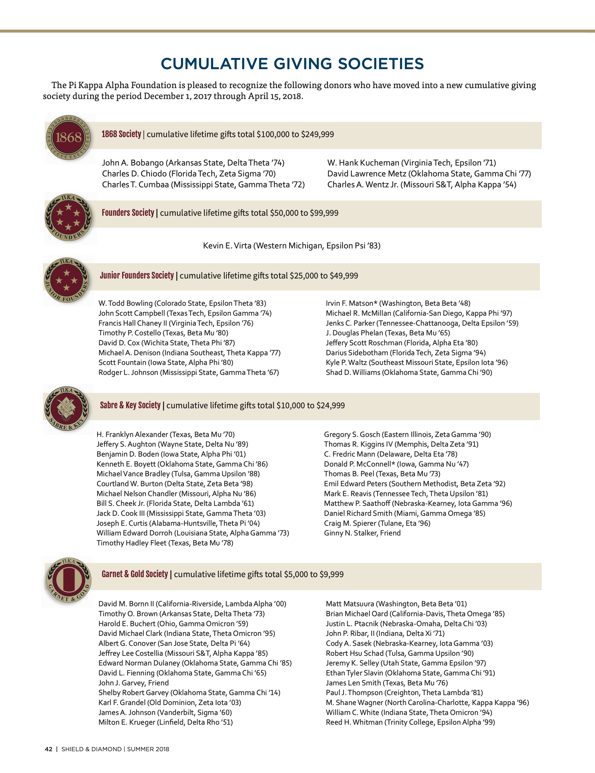Cumulative Giving Societies, Summer 2018